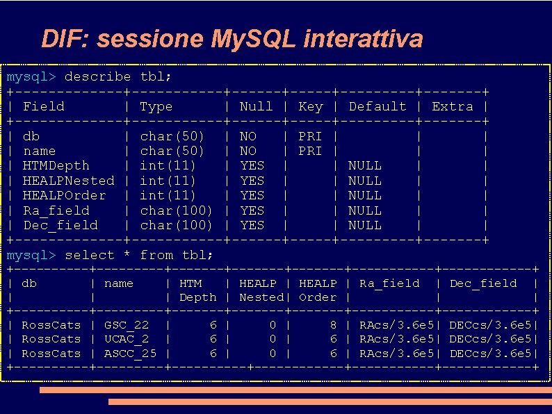 DIF: sessione My. SQL interattiva mysql> describe tbl; +-------+------+-----+-----+-------+ | Field | Type |