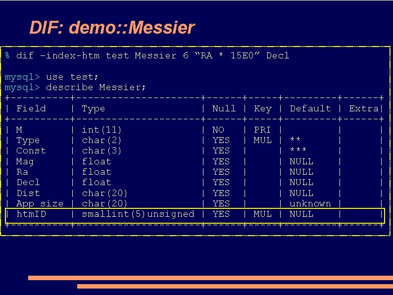 DIF: demo: : Messier % dif –index-htm test Messier 6 “RA * 15 E