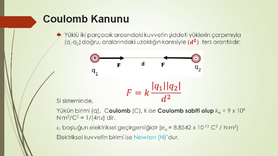 Coulomb Kanunu 