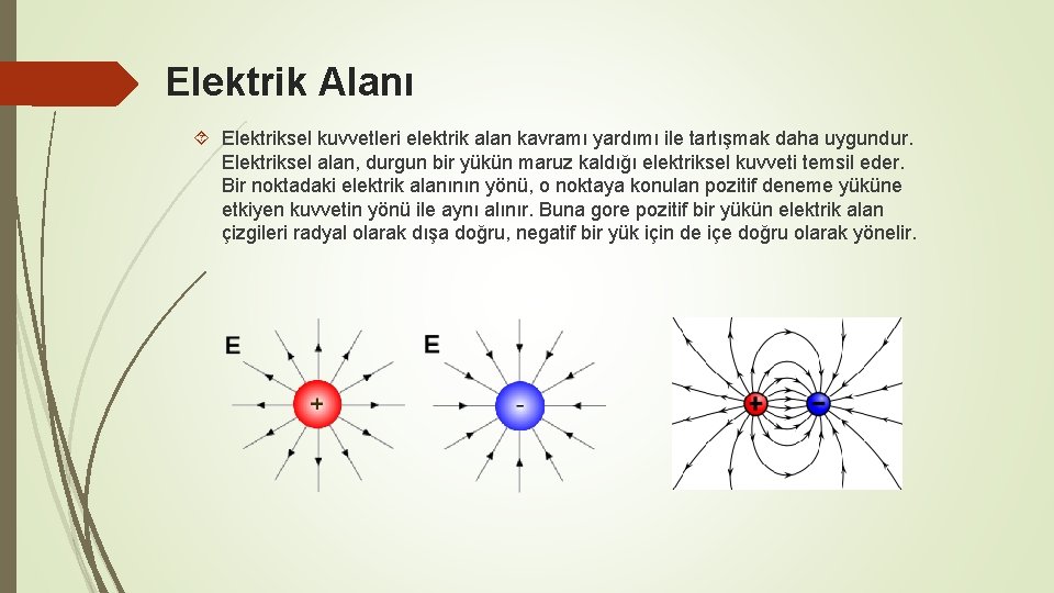 Elektrik Alanı Elektriksel kuvvetleri elektrik alan kavramı yardımı ile tartışmak daha uygundur. Elektriksel alan,