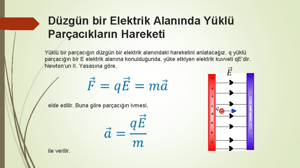 Düzgün bir Elektrik Alanında Yüklü Parçacıkların Hareketi Yüklü bir parçacığın düzgün bir elektrik alanındaki