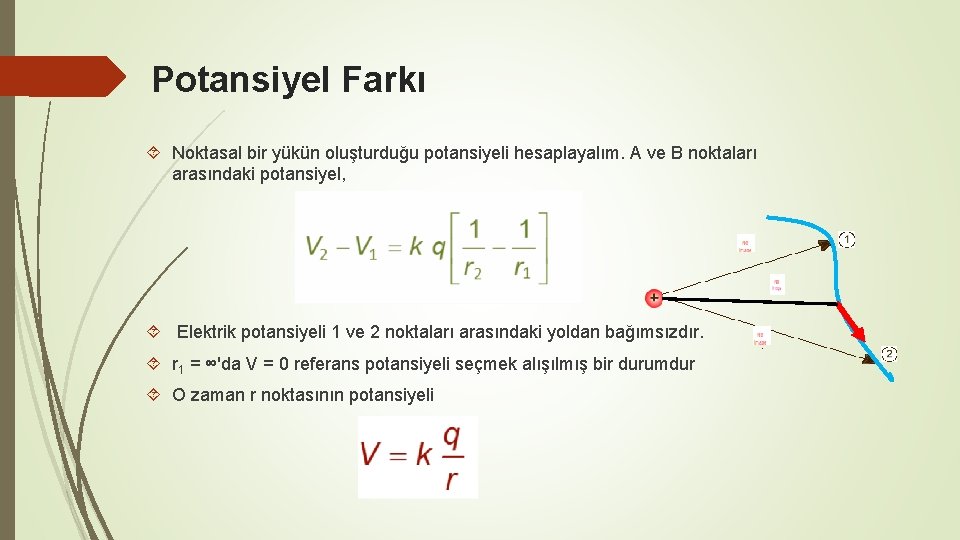 Potansiyel Farkı Noktasal bir yükün oluşturduğu potansiyeli hesaplayalım. A ve B noktaları arasındaki potansiyel,