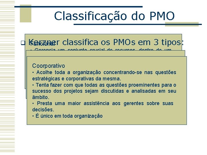 Classificação do PMO q Kerzner Funcional classifica os PMOs em 3 tipos: • Gerencia