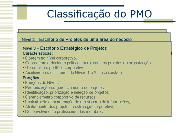 Classificação do PMO Nível 1 – Controle de Projetos q. Nível Crawford classificou os