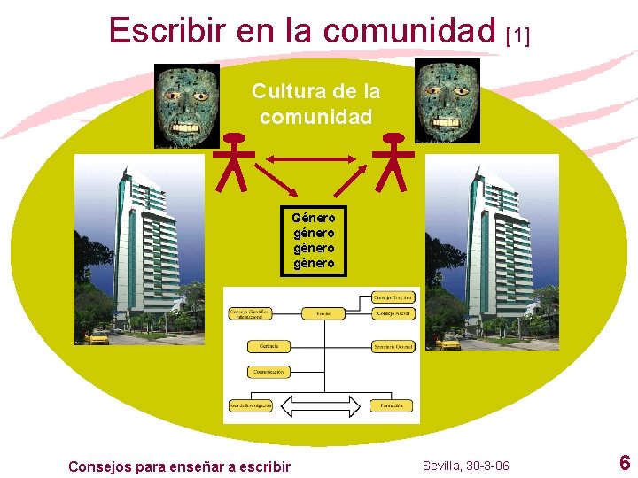 Escribir en la comunidad [1] Cultura de la comunidad Género género Consejos para enseñar