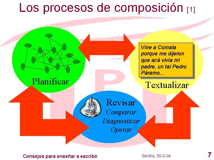 Los procesos de composición [1] Vine a Comala porque me dijeron que acá vivía