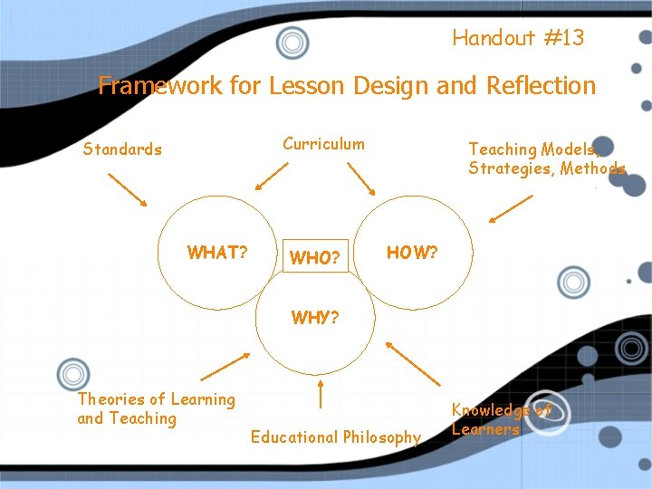 Handout #13 Framework for Lesson Design and Reflection Curriculum Standards WHAT? WHO? Teaching Models,