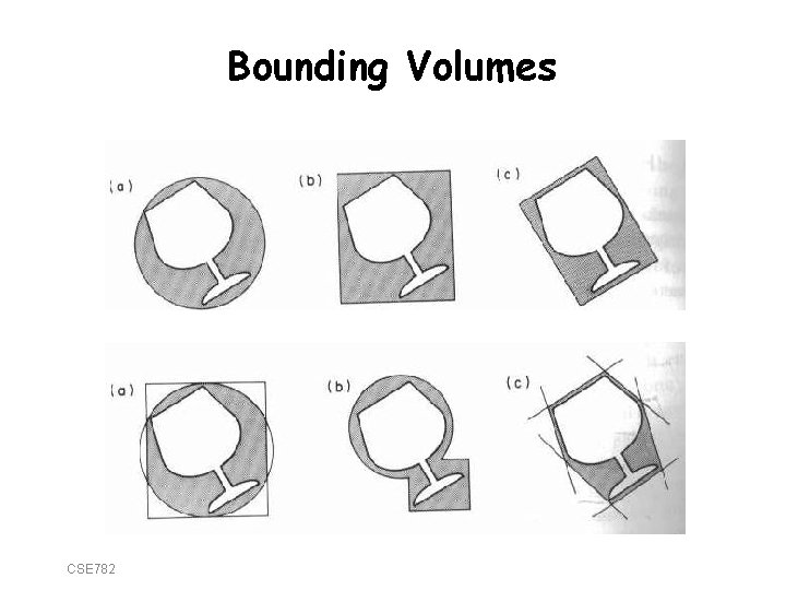 Bounding Volumes CSE 782 
