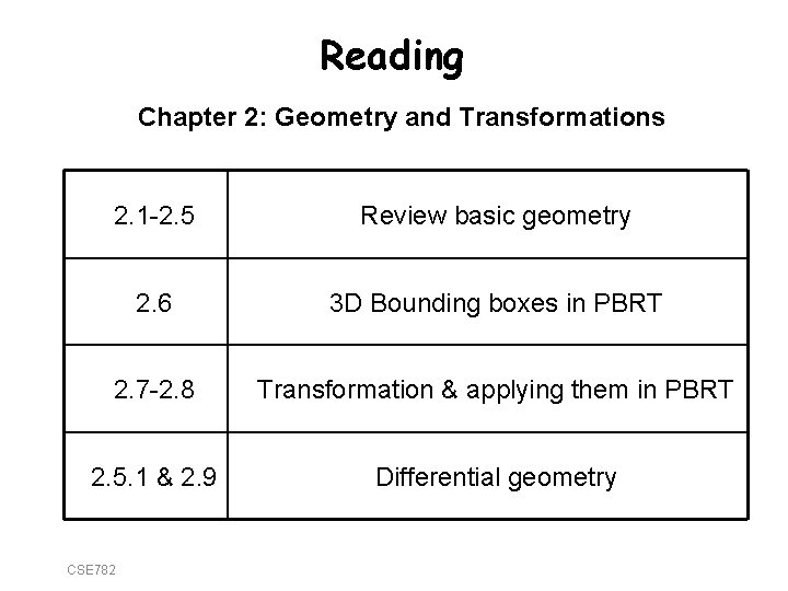 Reading Chapter 2: Geometry and Transformations 2. 1 -2. 5 Review basic geometry 2.