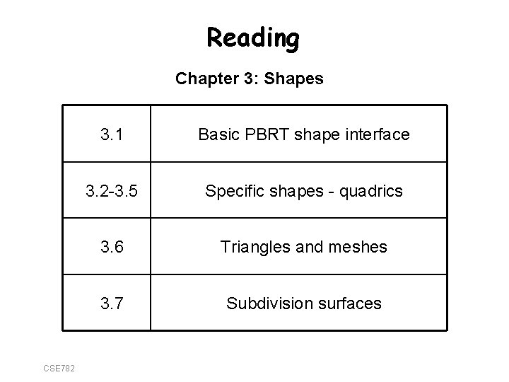 Reading Chapter 3: Shapes CSE 782 3. 1 Basic PBRT shape interface 3. 2