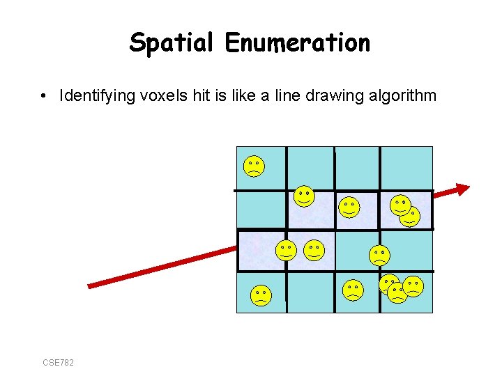 Spatial Enumeration • Identifying voxels hit is like a line drawing algorithm CSE 782