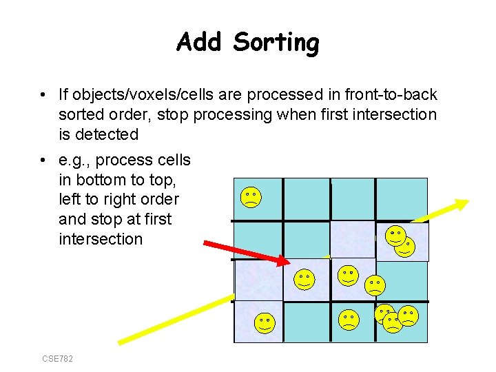 Add Sorting • If objects/voxels/cells are processed in front-to-back sorted order, stop processing when