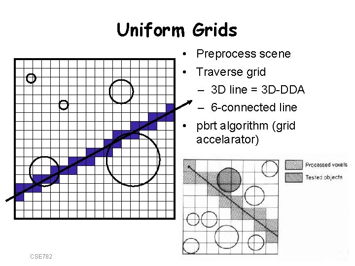 Uniform Grids • Preprocess scene • Traverse grid – 3 D line = 3