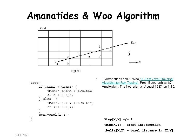 Amanatides & Woo Algorithm • J. Amanatides and A. Woo, "A Fast Voxel Traversal