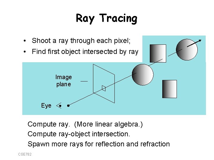 Ray Tracing • Shoot a ray through each pixel; • Find first object intersected