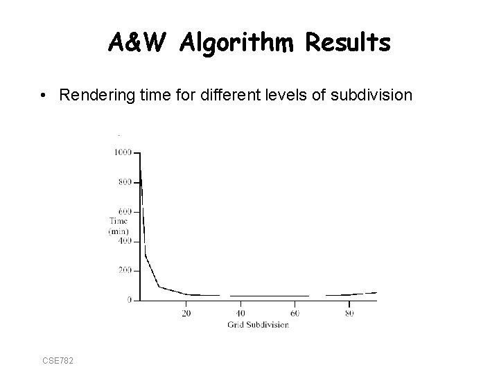 A&W Algorithm Results • Rendering time for different levels of subdivision CSE 782 