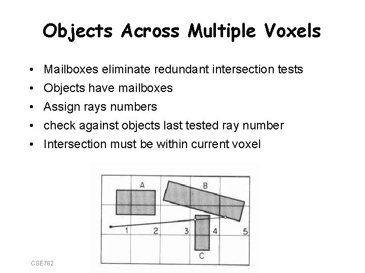 Objects Across Multiple Voxels • Mailboxes eliminate redundant intersection tests • Objects have mailboxes