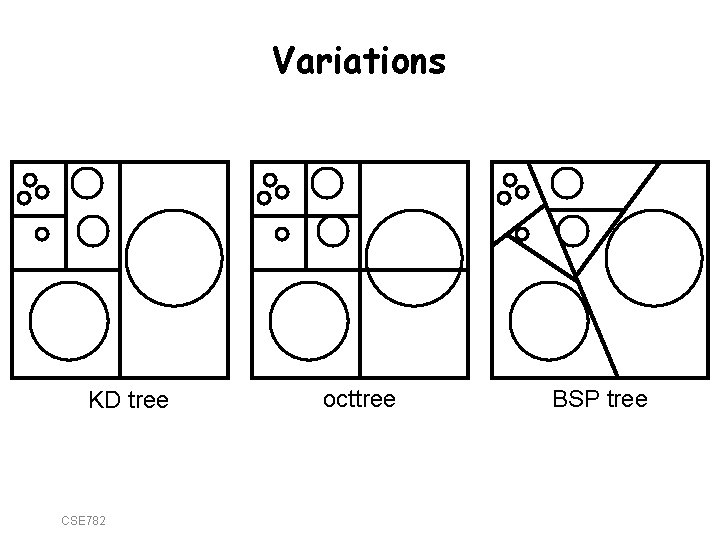 Variations KD tree CSE 782 octtree BSP tree 