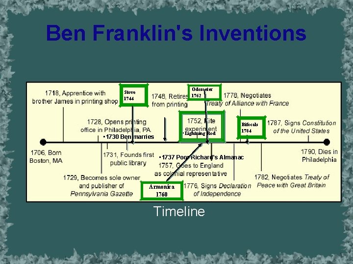 Ben Franklin's Inventions Odometer 1762 Stove 1744 • 1730 Ben marries • • •