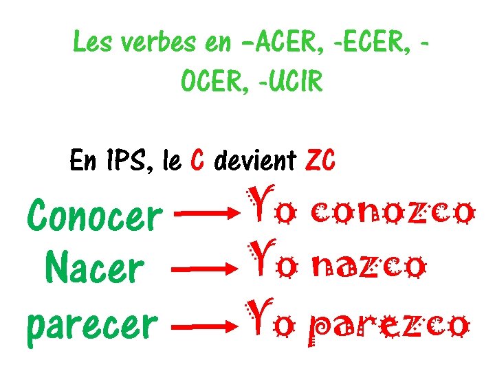 Les verbes en –ACER, -ECER, OCER, -UCIR En 1 PS, le C devient ZC