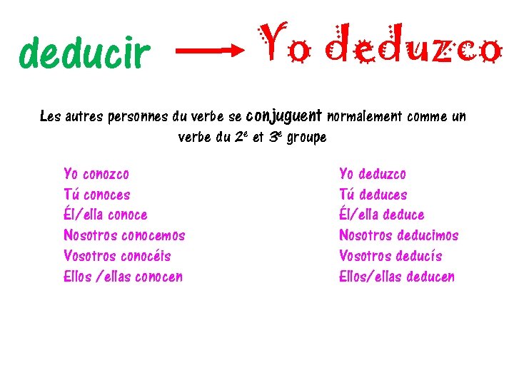 deducir Yo deduzco Les autres personnes du verbe se conjuguent normalement comme un verbe