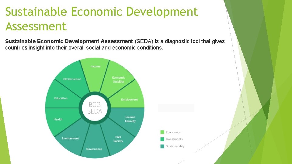 Sustainable Economic Development Assessment (SEDA) is a diagnostic tool that gives countries insight into
