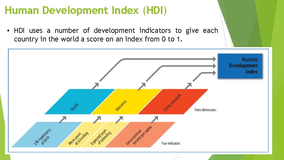 Human Development Index (HDI) • HDI uses a number of development indicators to give