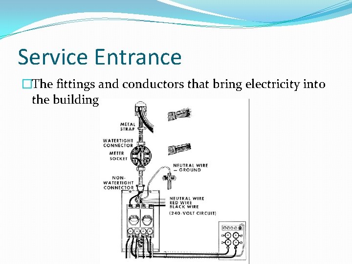 Service Entrance �The fittings and conductors that bring electricity into the building 