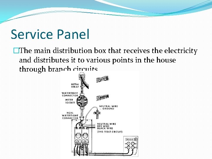 Service Panel �The main distribution box that receives the electricity and distributes it to