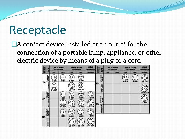 Receptacle �A contact device installed at an outlet for the connection of a portable