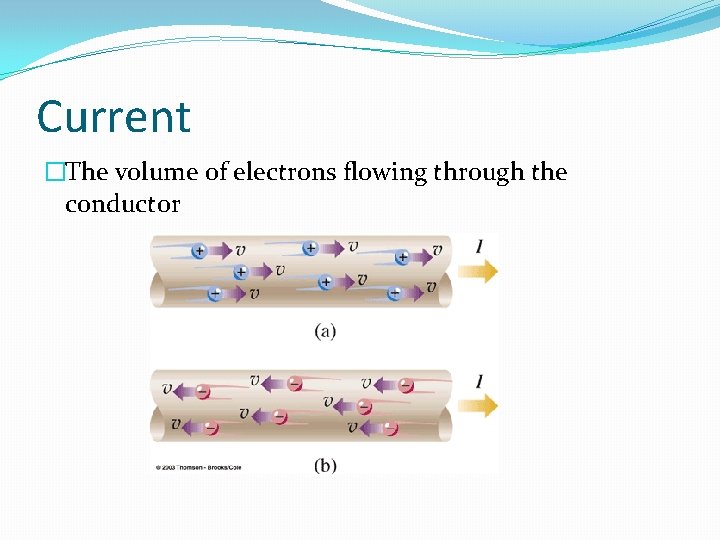 Current �The volume of electrons flowing through the conductor 