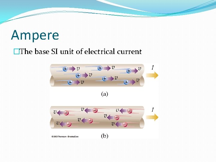 Ampere �The base SI unit of electrical current 