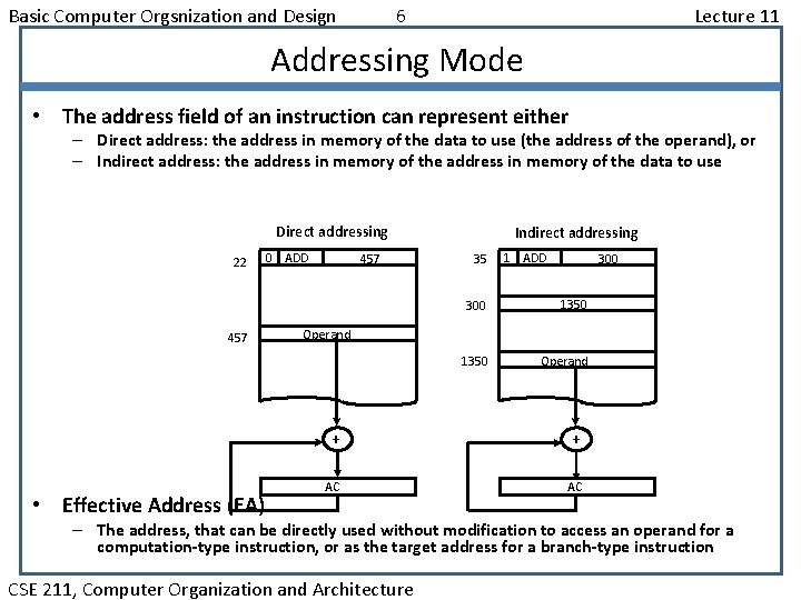 Basic Computer Orgsnization and Design 6 Lecture 11 Addressing Mode • The address field