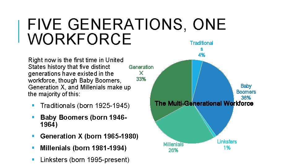 FIVE GENERATIONS, ONE WORKFORCE Traditional s 4% Right now is the first time in