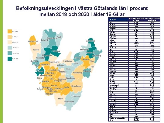 Befolkningsutvecklingen i Västra Götalands län i procent mellan 2018 och 2030 i ålder 16