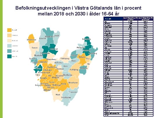 Befolkningsutvecklingen i Västra Götalands län i procent mellan 2018 och 2030 i ålder 16 Befolkningsutvecklingen i Västra Götalands län i procent mellan 2018 och 2030 i ålder 16