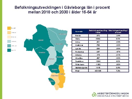 Befolkningsutvecklingen i Gävleborgs län i procent mellan 2018 och 2030 i ålder 16 -64