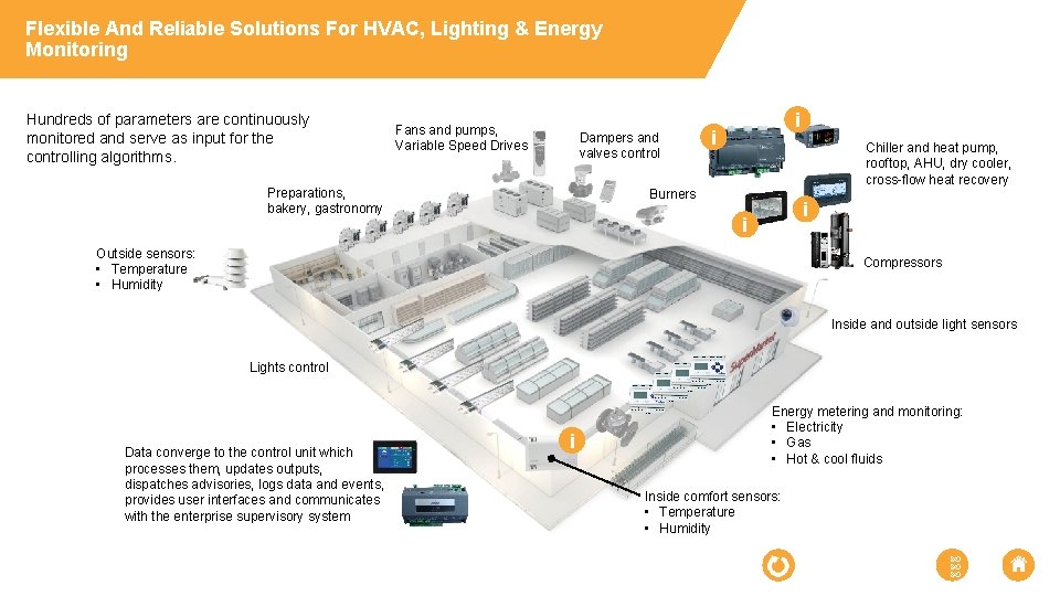 Flexible And Reliable Solutions For HVAC, Lighting & Energy Monitoring Hundreds of parameters are