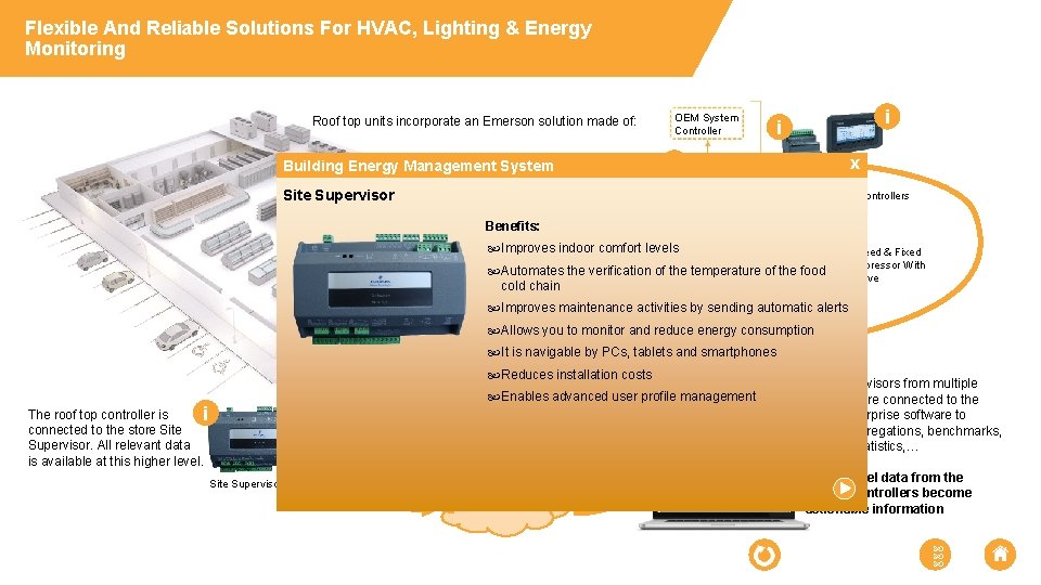 Flexible And Reliable Solutions For HVAC, Lighting & Energy Monitoring Roof top units incorporate