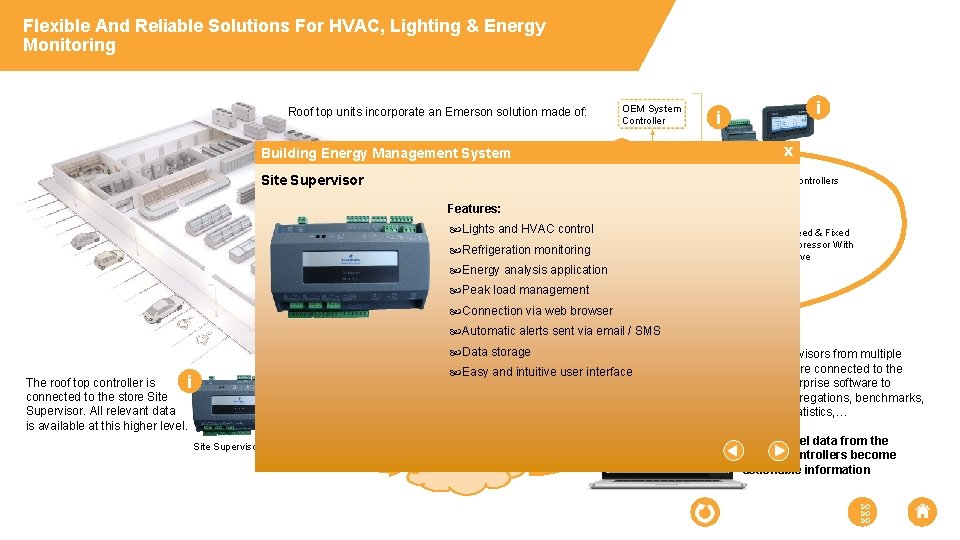 Flexible And Reliable Solutions For HVAC, Lighting & Energy Monitoring Roof top units incorporate