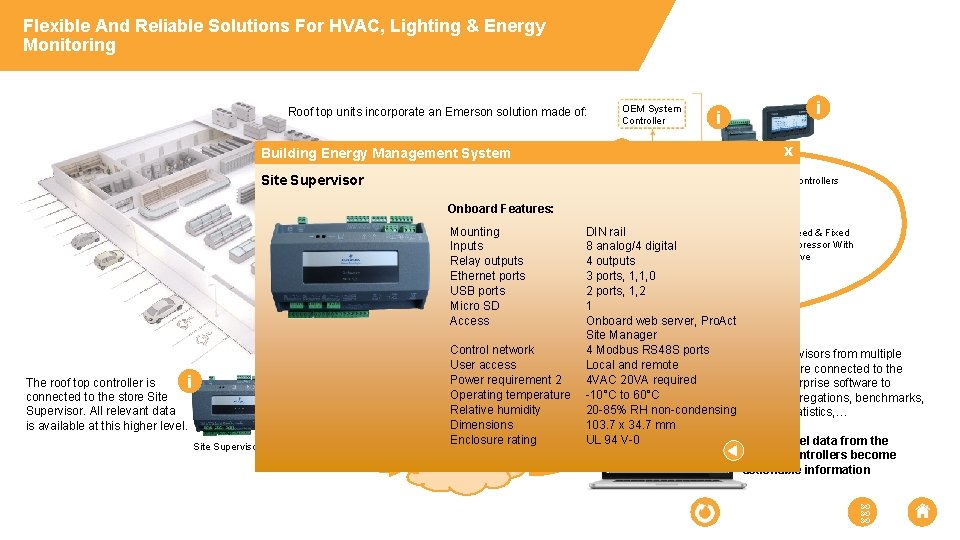 Flexible And Reliable Solutions For HVAC, Lighting & Energy Monitoring Roof top units incorporate
