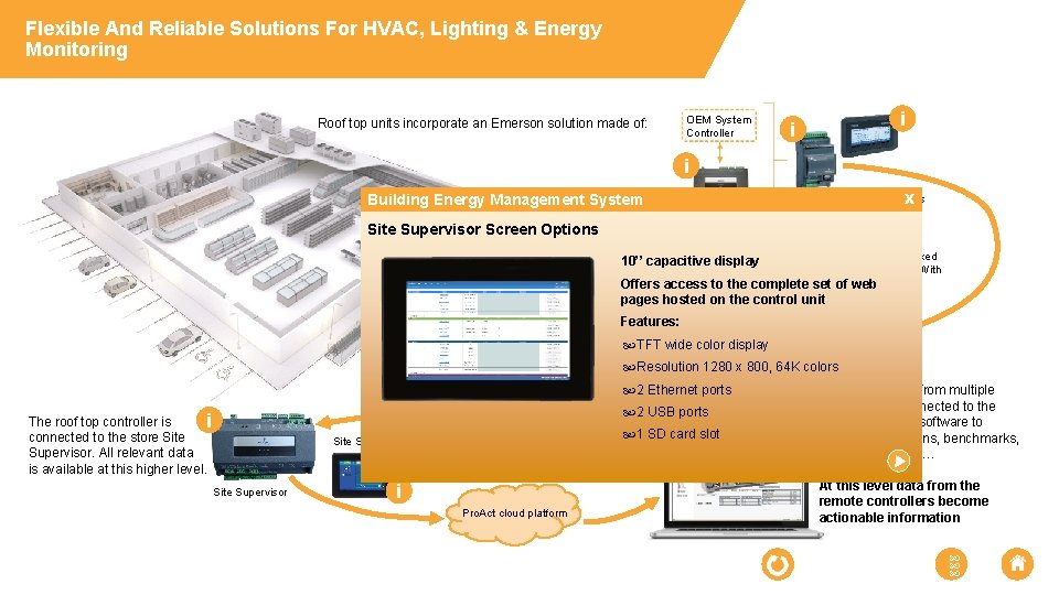 Flexible And Reliable Solutions For HVAC, Lighting & Energy Monitoring Roof top units incorporate