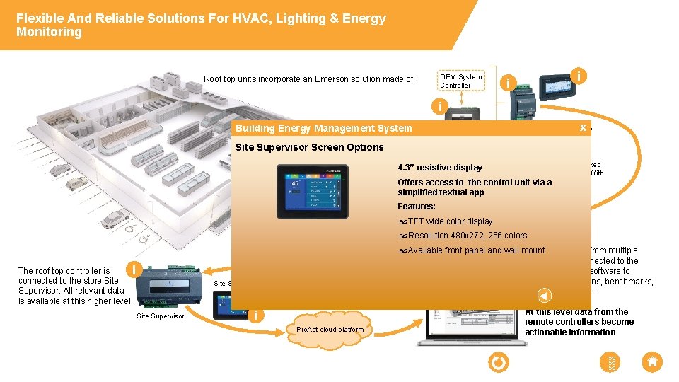 Flexible And Reliable Solutions For HVAC, Lighting & Energy Monitoring Roof top units incorporate