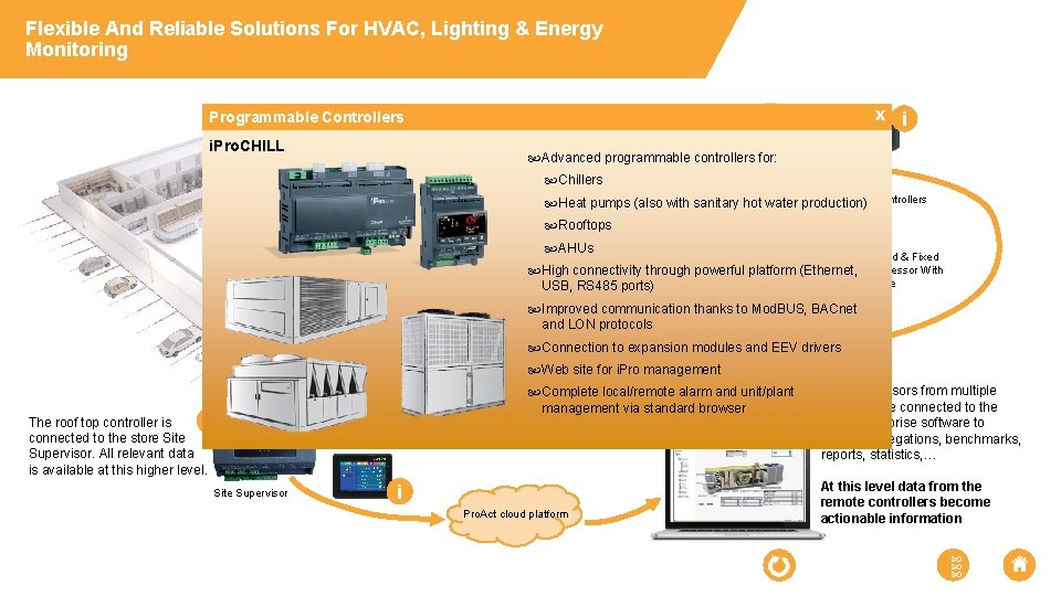 Flexible And Reliable Solutions For HVAC, Lighting & Energy Monitoring Programmable Roof Controllers top