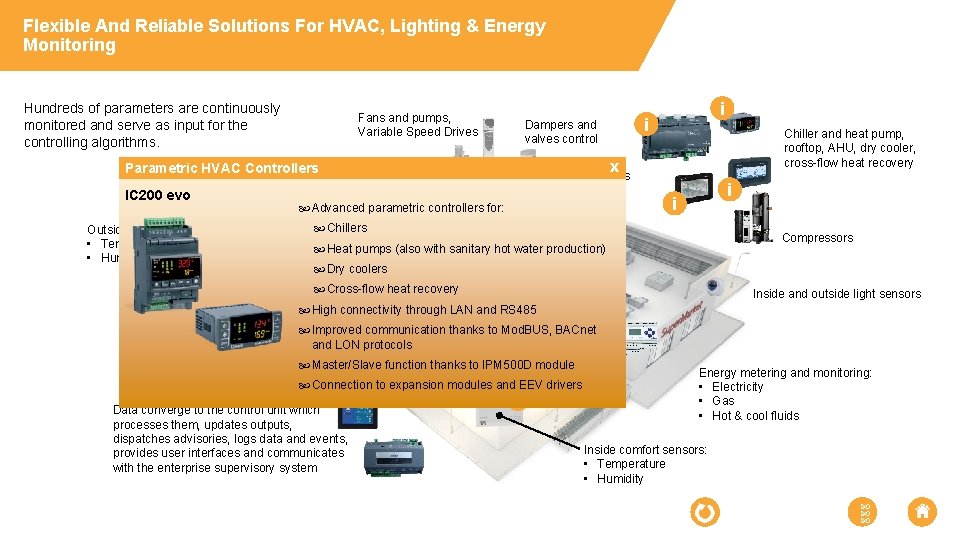 Flexible And Reliable Solutions For HVAC, Lighting & Energy Monitoring Hundreds of parameters are