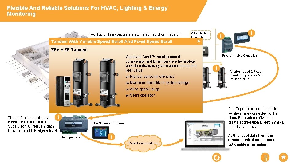 Flexible And Reliable Solutions For HVAC, Lighting & Energy Monitoring Roof top units incorporate