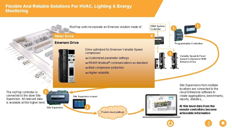 Flexible And Reliable Solutions For HVAC, Lighting & Energy Monitoring Roof top units incorporate