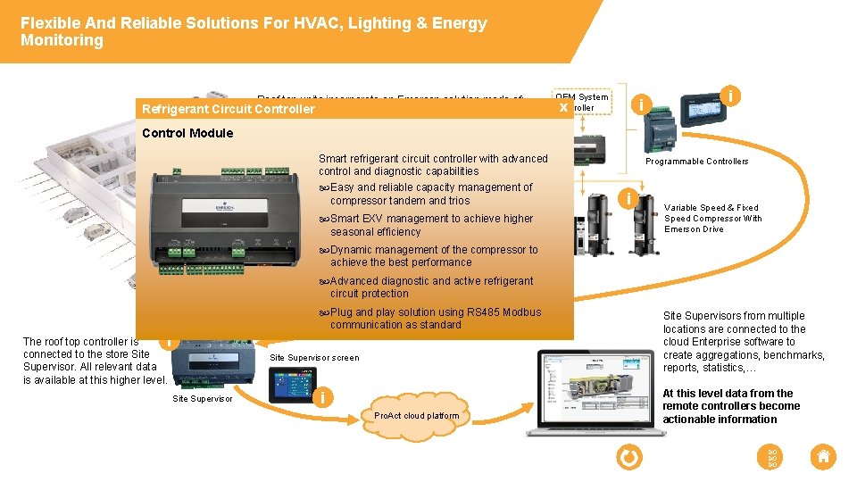 Flexible And Reliable Solutions For HVAC, Lighting & Energy Monitoring Refrigerant Circuit Controller OEM
