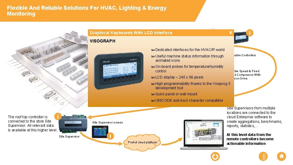 Flexible And Reliable Solutions For HVAC, Lighting & Energy Monitoring Graphical LCDsolution Interface Roof