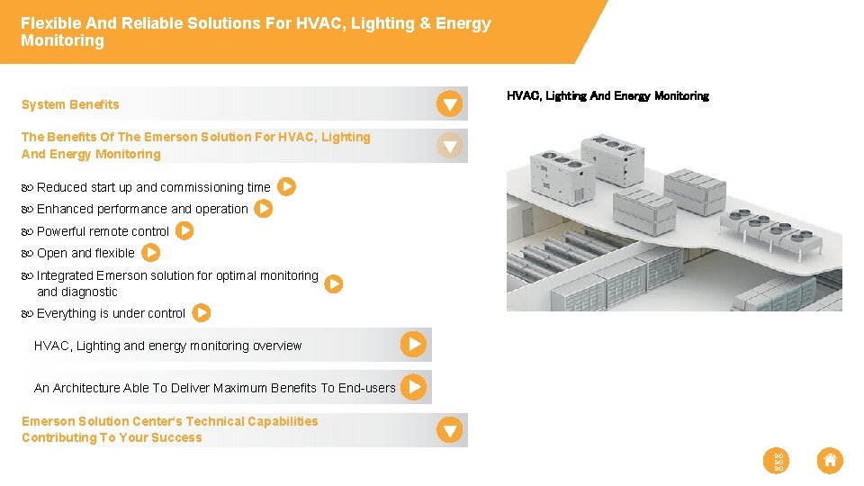 Flexible And Reliable Solutions For HVAC, Lighting & Energy Monitoring System Benefits HVAC, Lighting